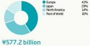 By Region